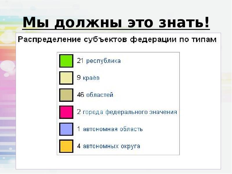 Из литературы народов россии 6 класс презентация