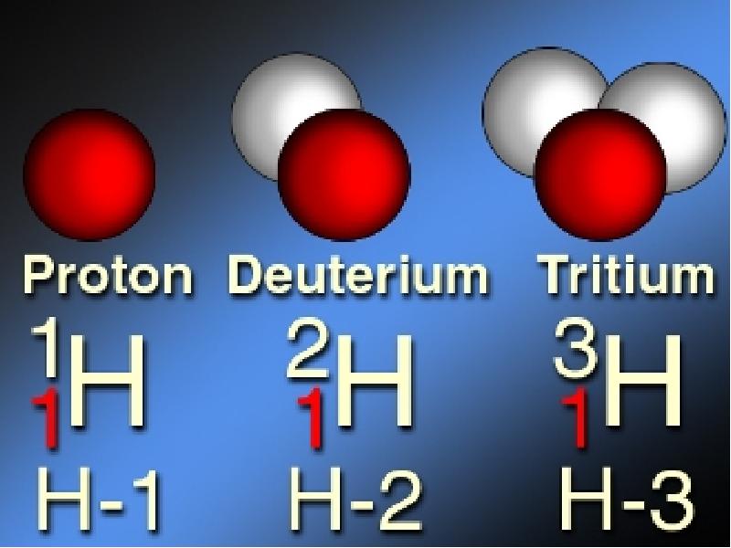 Изотопы водорода картинки