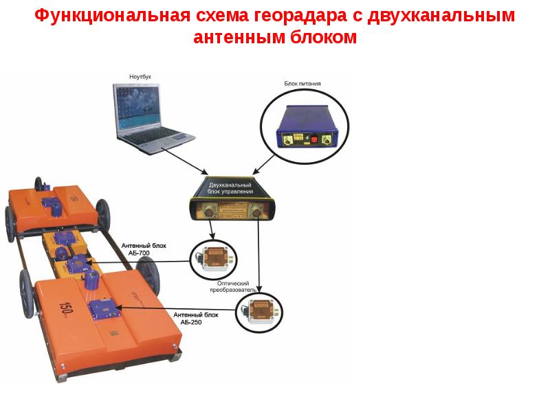 георадарное зондирование. подповерхностное зондирование. подповерхностное зондирование. георадарное зондирование грунтов. подповерхностная локация.