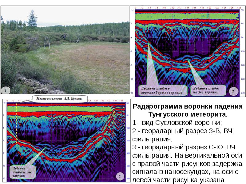 подповерхностное зондирование
