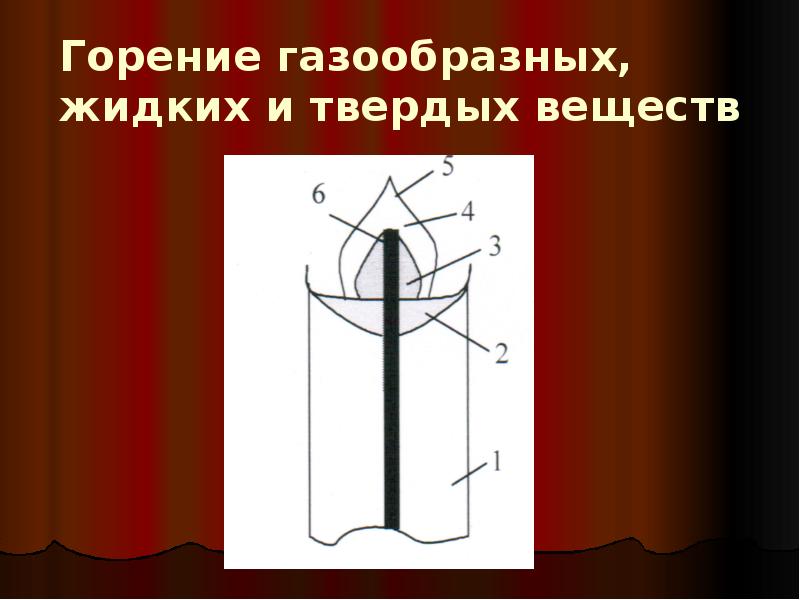 Виды сгорания. Виды горения вещества жидкости. Процесс горения твердых веществ. Горение газообразных, жидких и твердых веществ. Фазы горения твердого вещества.