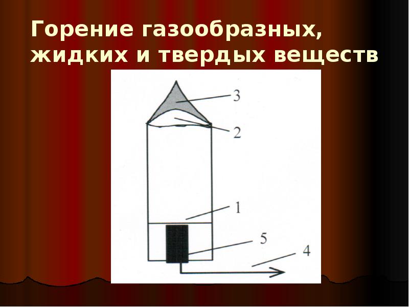 Виды горения. Горение твердых веществ. Стадии горения твердых веществ. Горение газообразных веществ. Цепное горение это.