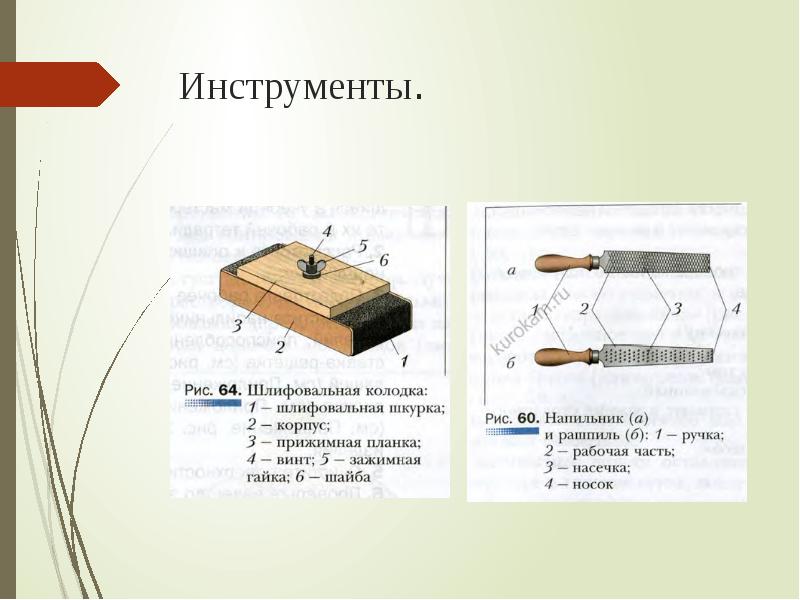 Отделка изделий из тонколистового металла проволоки пластмассы 5 класс презентация