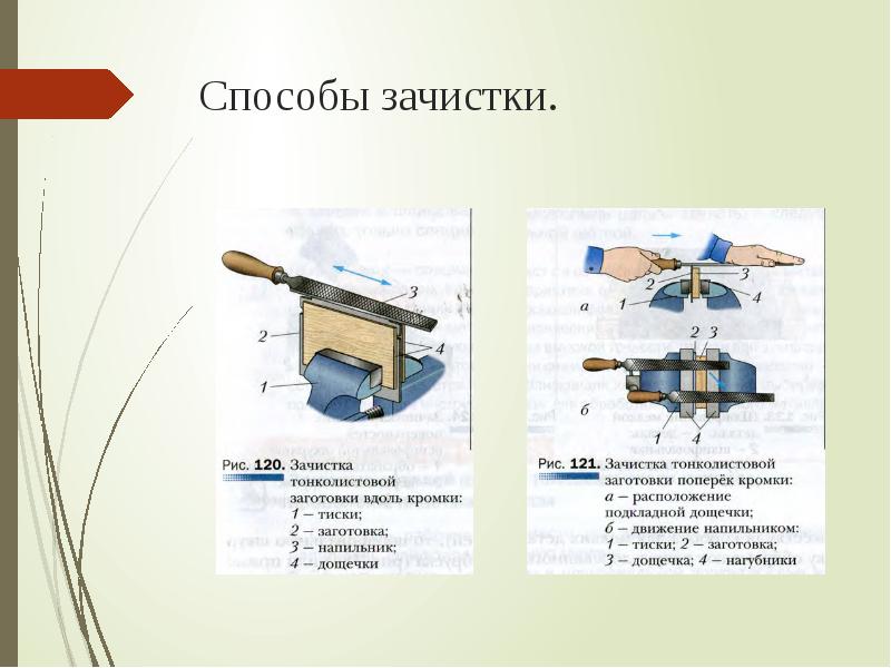 Отделка изделий из металла и пластмассы 6 класс презентация по технологии