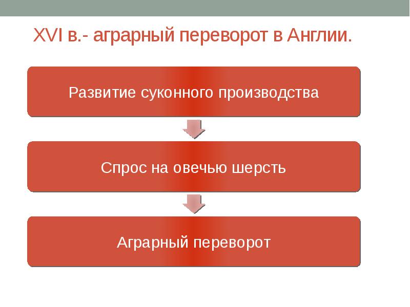 Англия в первой половине 16 века презентация