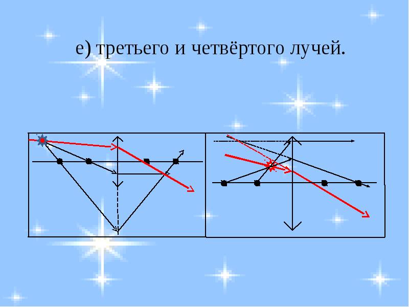 Сделайте рисунок экспериментальной установки указав ход лучей в линзе