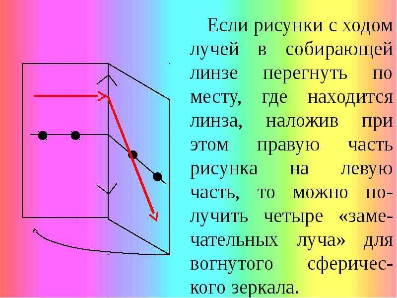 Продолжить ход. Сферическая линза ход лучей. Ход лучей в призме зеркале линза. Ход лучей линза на зеркале. Построение изображения в собирающей линзе.