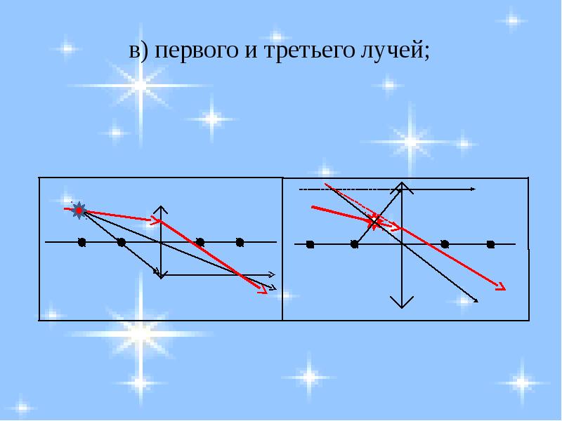 Сделайте рисунок экспериментальной установки указав ход лучей в линзе