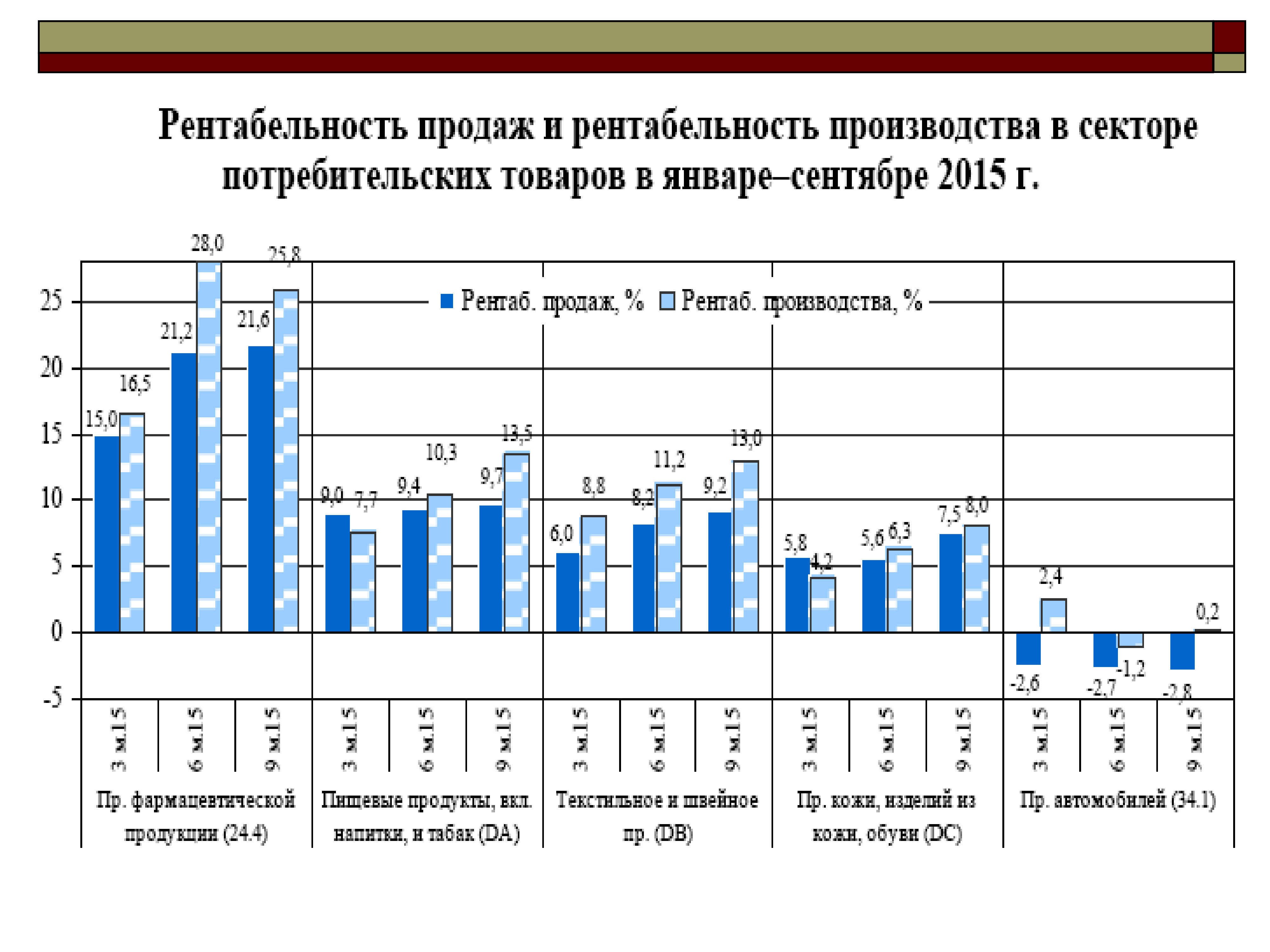 Компьютерные программы банковского сектора презентация