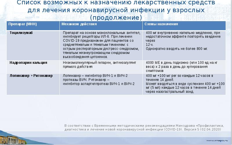 Нацпроект здравоохранение федеральные проекты