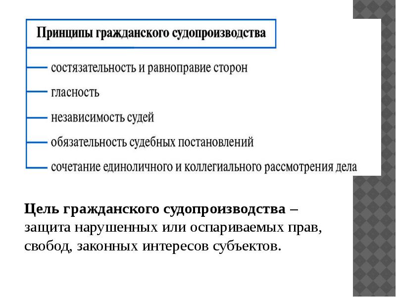 Предмет и метод гражданского процесса. Споры порядок их рассмотрения Обязательственное право.