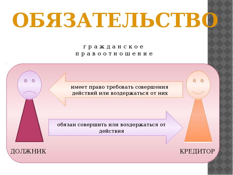 Обязательное право. Презентация обязательное право. Обязательное право и обязательство. Обязательственное право презентация. Слайд Обязательственное право.