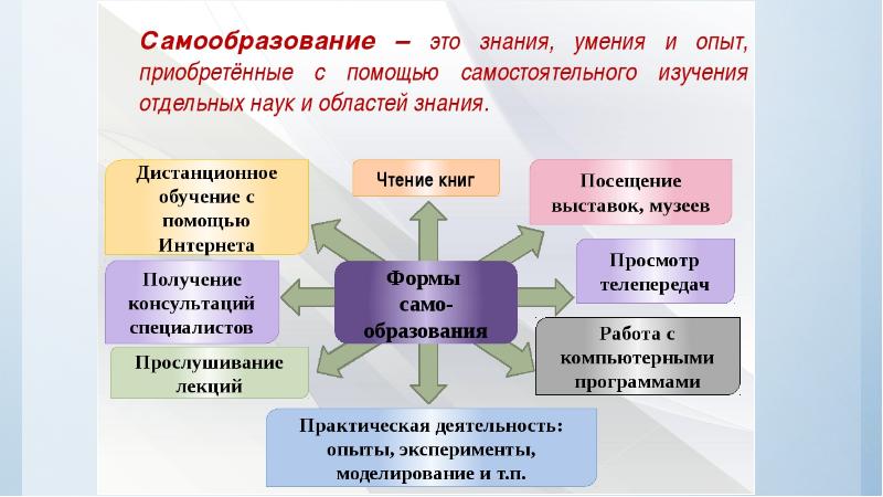 Как научиться делать профессионально презентации