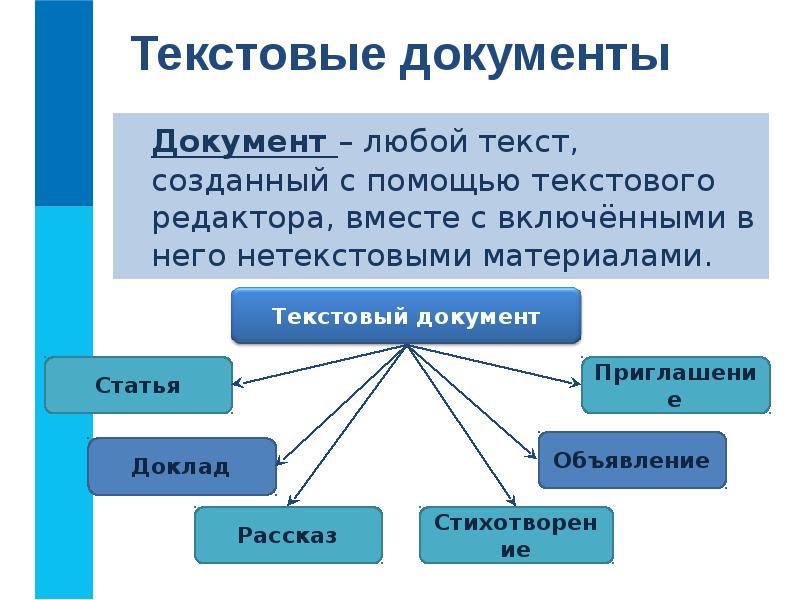 Проект на тему текстовые задачи и моделирование