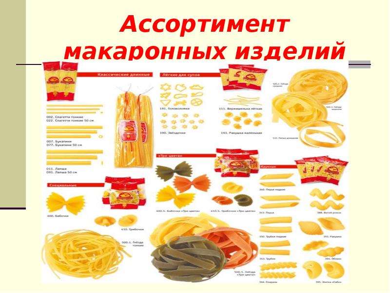 Схема классификации макаронных изделий