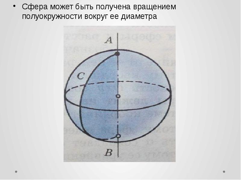 Изображение шара на плоскости