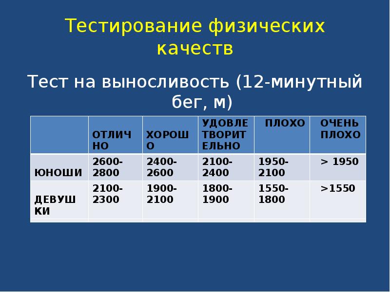 Бега тест. Тест на физическую выносливость. Тестирование физических качеств школьников. Шестиминутный бег доклад. Тестирование физических качеств. Тест-.