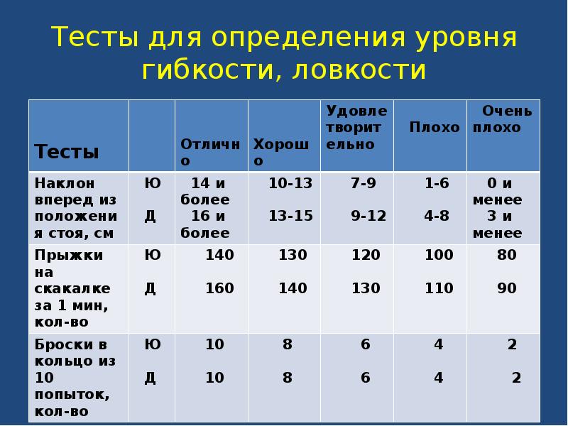 Измерение теста. Тест на определение уровня гибкости. Тесты для определения ловкости. Тесты для оценки уровня гибкости. Тесты для определения уровня развития гибкости.