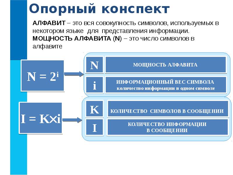 Проект измерение информации