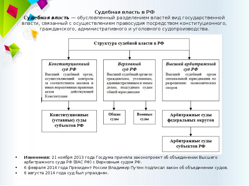 Организация государственной власти в рф план