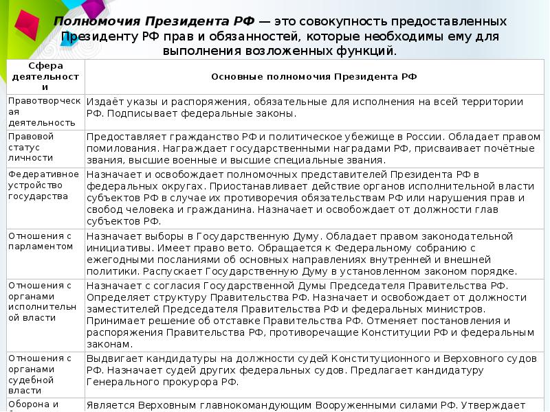 План правительство рф обществознание