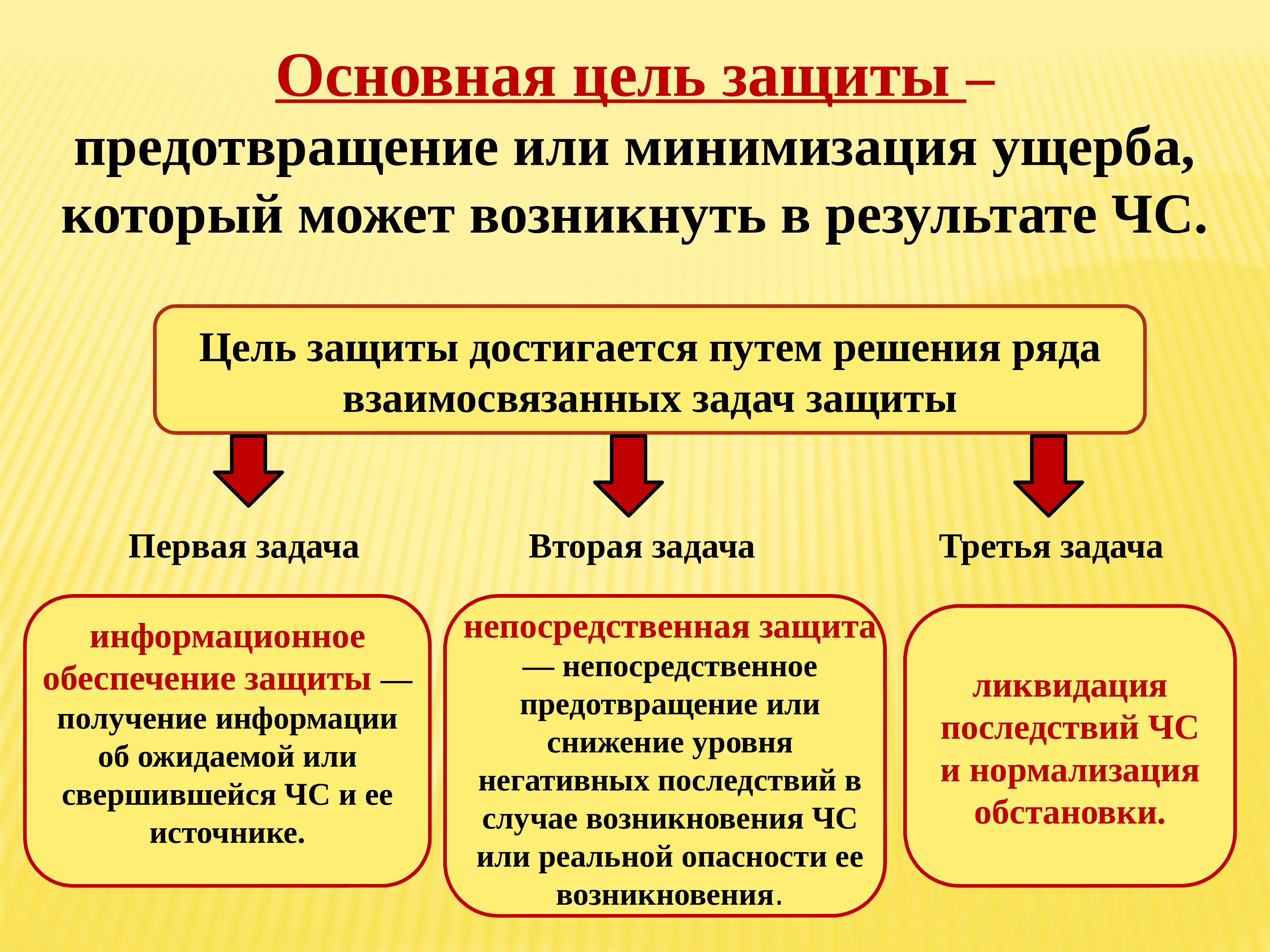 В целях защиты. Цель защиты. Минимизация ущерба. Непосредственная защита. Защита и предотвращение.