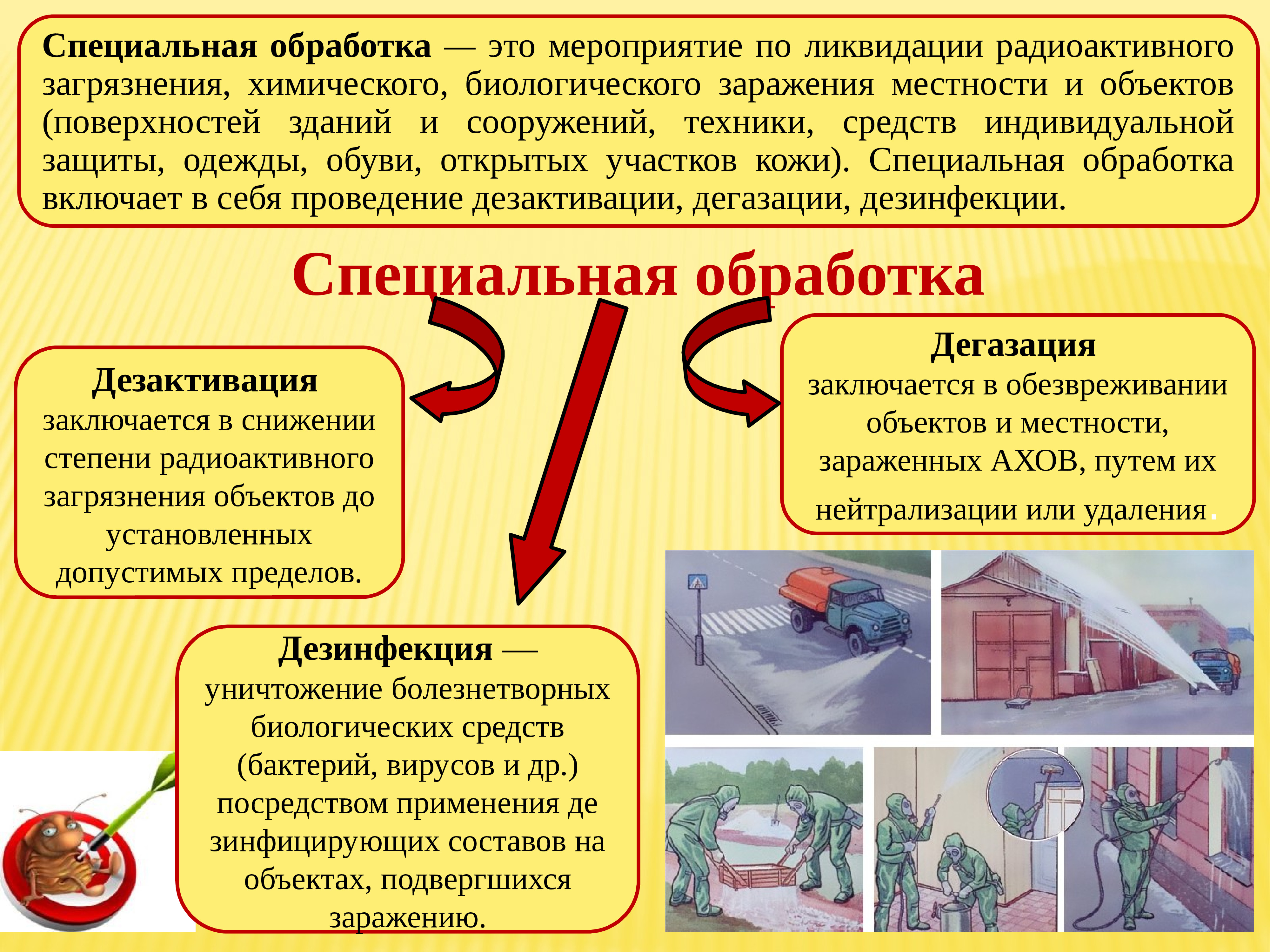 Меры по ликвидации. Специальная и санитарная обработка. Виды специальной обработки. Специальная обработка в ЧС. Специальная обработка ДЕЗ.