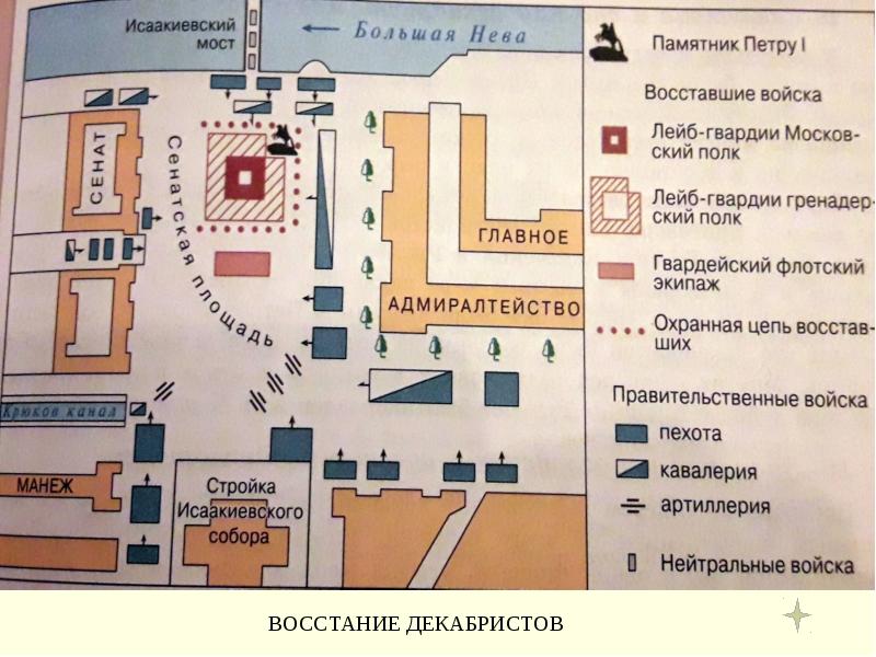 Общественное движение при александре 2 схема