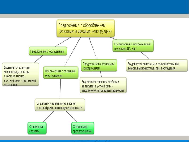 Вводные конструкции презентация