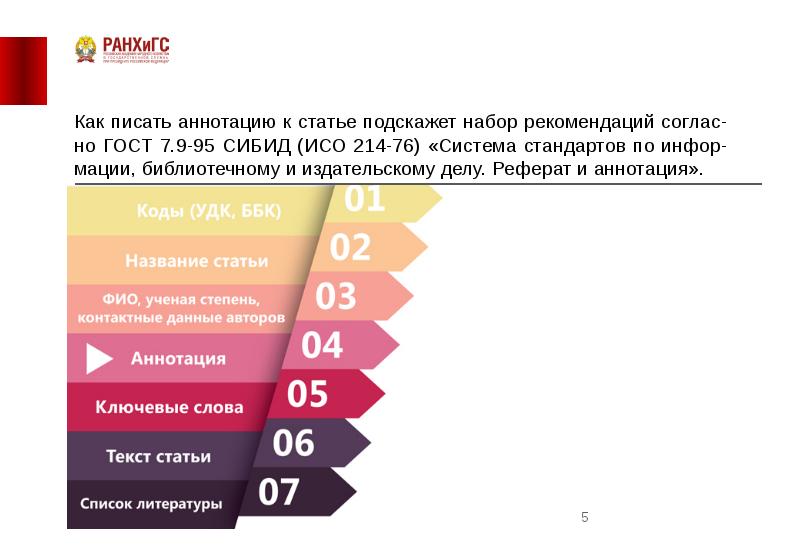 Посоветуйте статьи. Стандарты СИБИД.