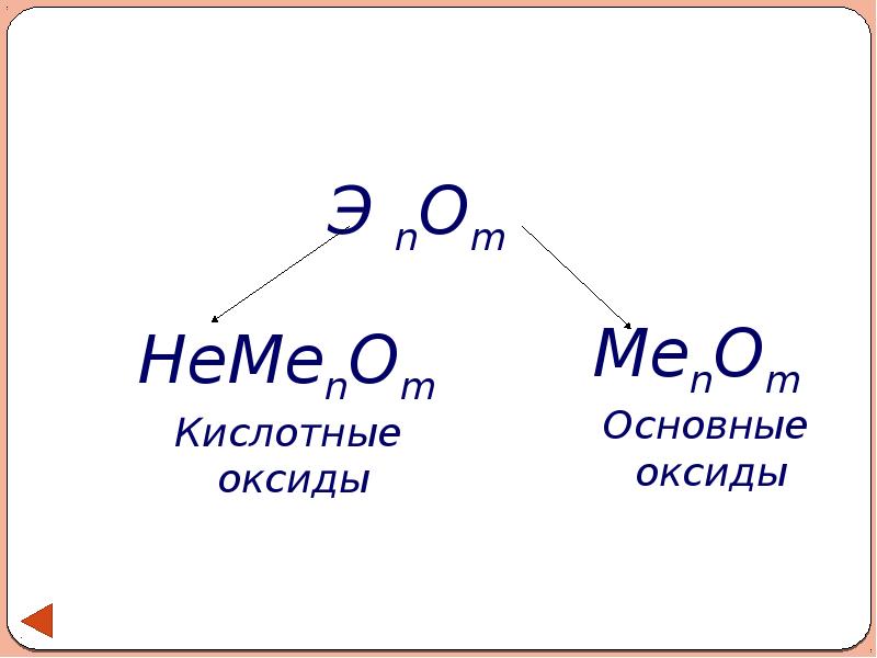 Как определить кислотный и основный оксид. Оксиды he me.