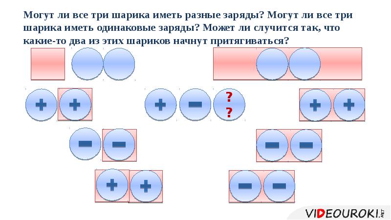 Взаимодействие заряженных шариков