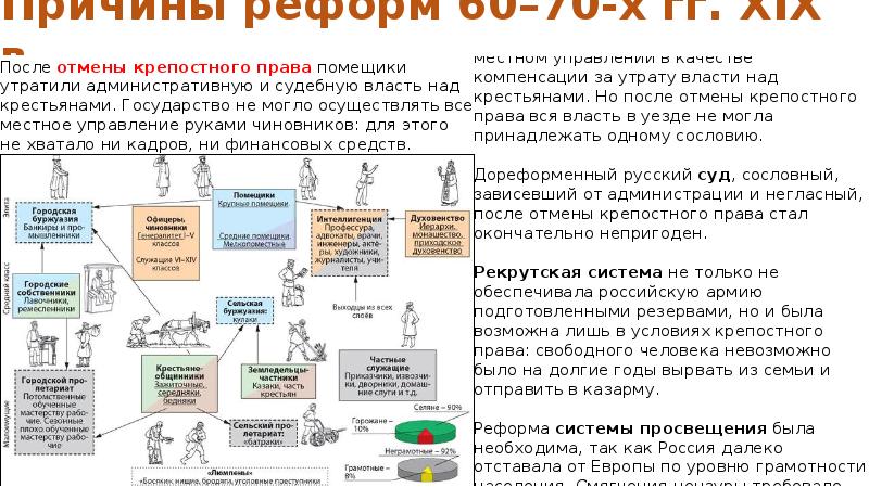 Можно ли считать великие реформы законченным проектом преобразования россии