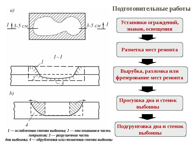 Карта просушки дорог