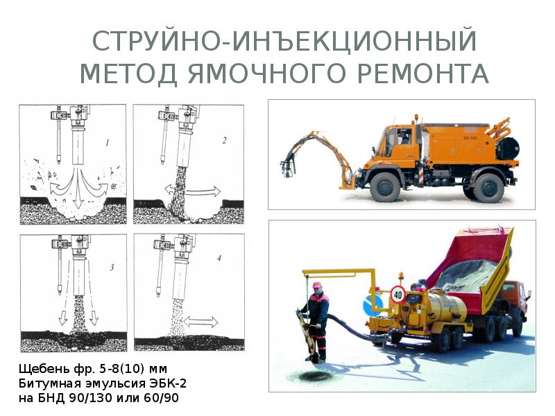 Технологическая карта ямочный ремонт