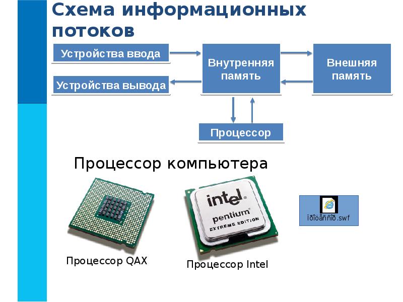 Основные компоненты фоп. Компьютерные компоненты. Основные компоненты компьютера. Основные составляющие ПК.