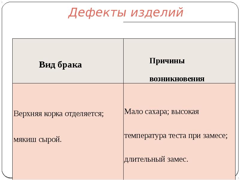 Дефекты теста при замесе