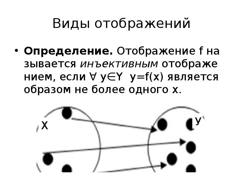 Виды отображений. Отображения виды отображений. Виды отображений примеры. Виды отображения инъективное. Отображения виды отображений примеры.