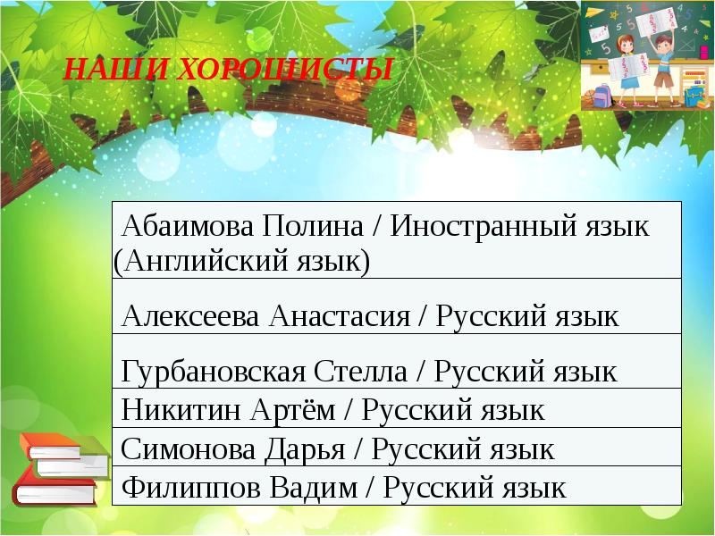 Прощай 2ой класс. Прощай 2 класс сценарий и конкурсы с презентацией. Прощание со 2 классом сценарий с презентацией. Прощание с 2 классом классный час с презентацией.