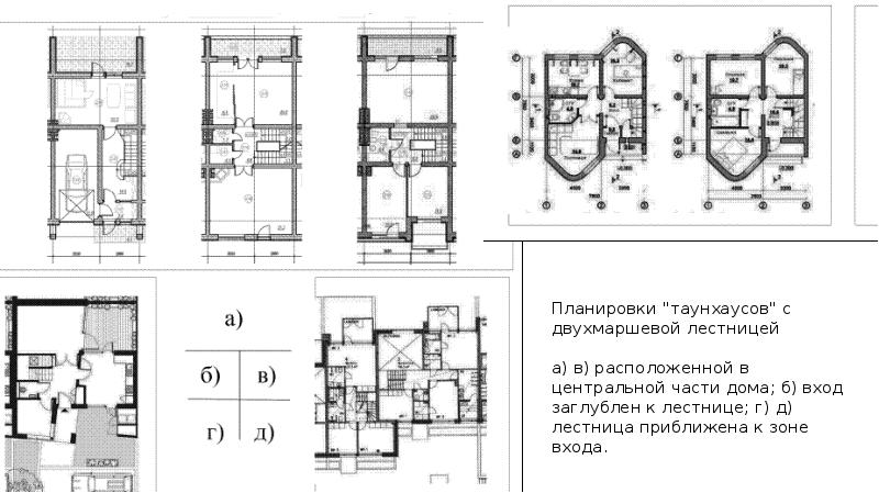 Блокированный дом презентация