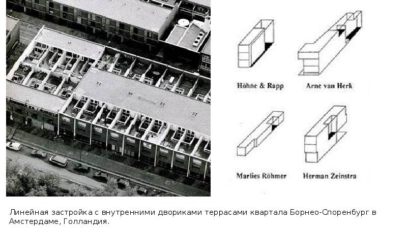 Блокированный дом презентация