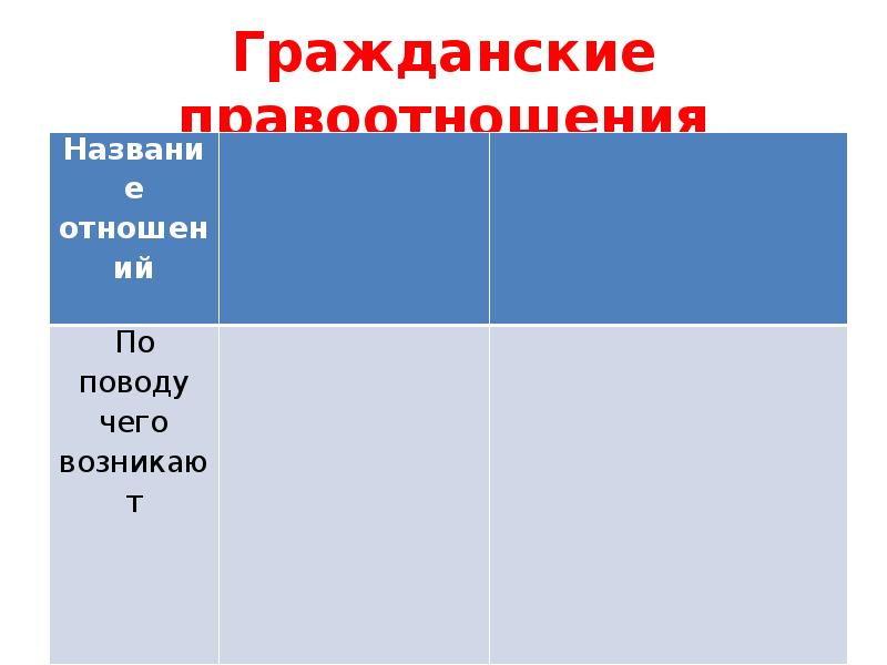 Гражданские правоотношения презентация 9