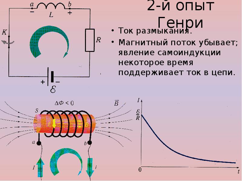 На рисунке показана схема устройства телефонного наушника через катушку