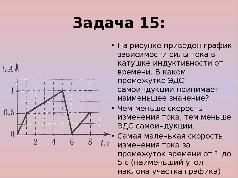 На рисунке приведен график зависимости силы тока от