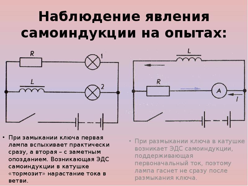 На опыте изображенном на рисунке 120 при замыкании ключа сила