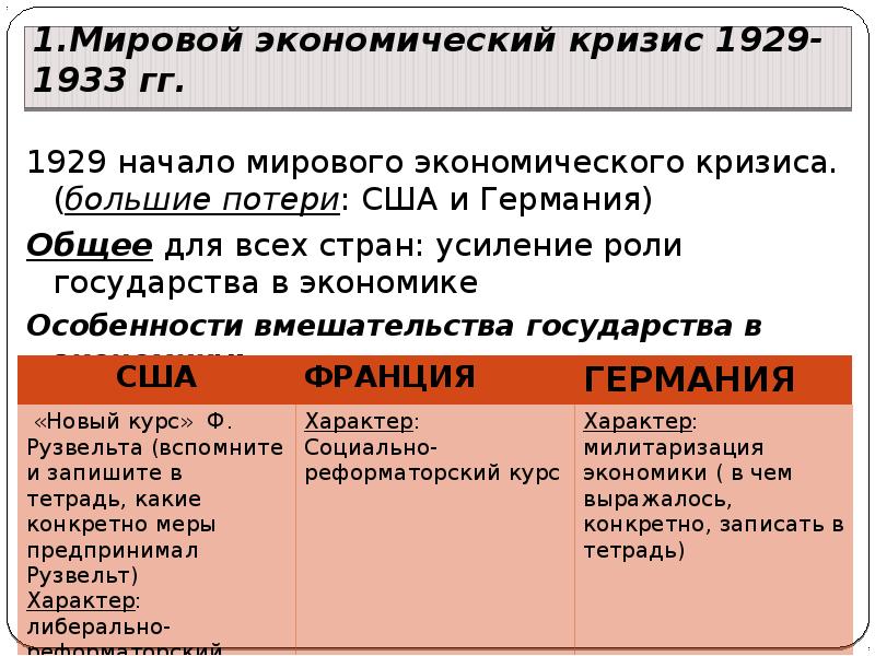 Мировой экономический кризис проект