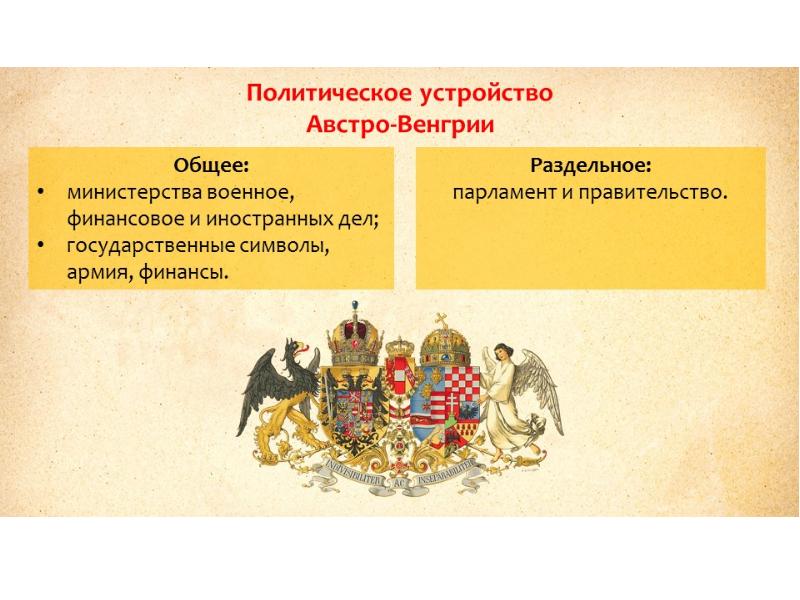 Презентация от австрийской империи к австро венгрии поиски выхода из кризиса 9 класс