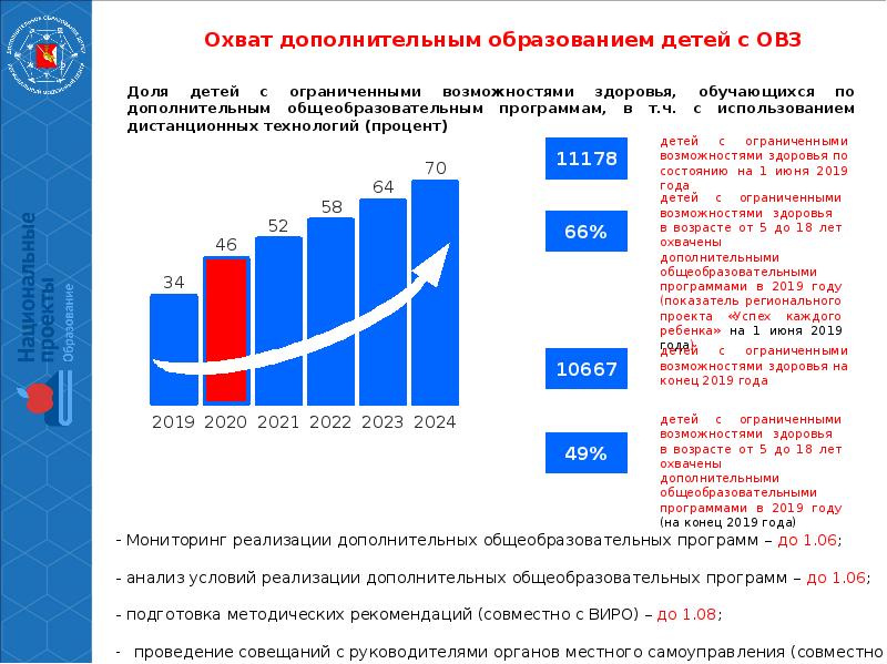 Реализации федерального проекта успех каждого ребенка