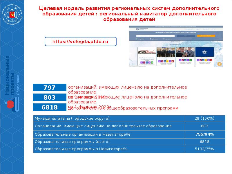 Персонифицированное финансирование дополнительного …