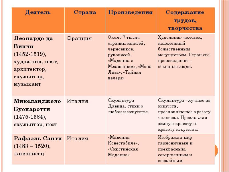 Великие гуманисты европы презентация